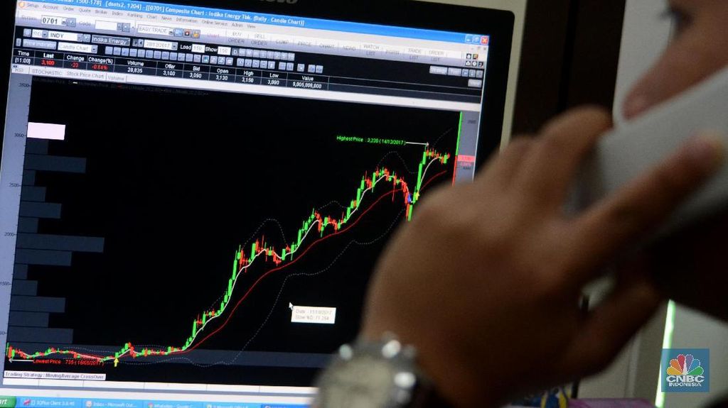 Kenaikan Harga Minyak Mulai Bayangi Investor, IHSG Terkoreksi